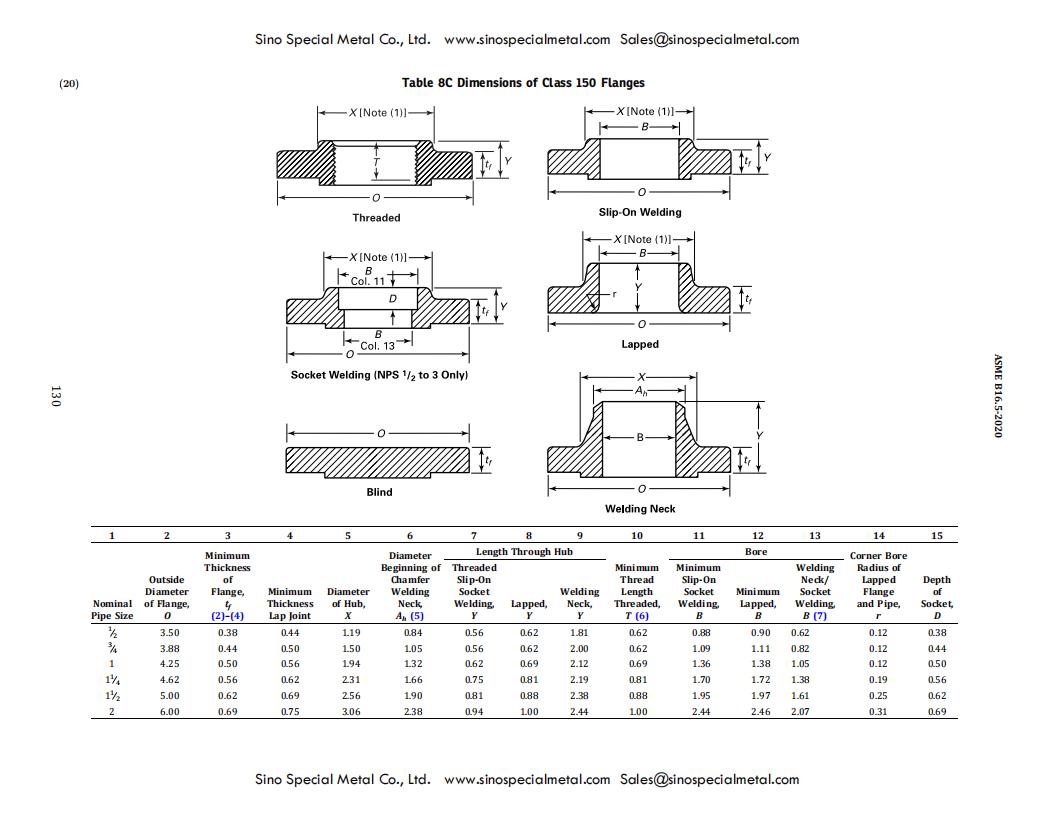 ASME B16.5 Dimensions of Class 150 Flanges (4).jpg